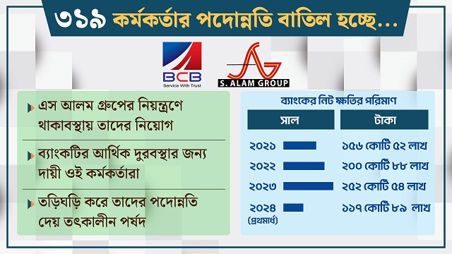 বাংলাদেশ কমার্স ব্যাংকের ৩১৯ কর্মকর্তার পদোন্নতি বাতিলের সুপারিশ